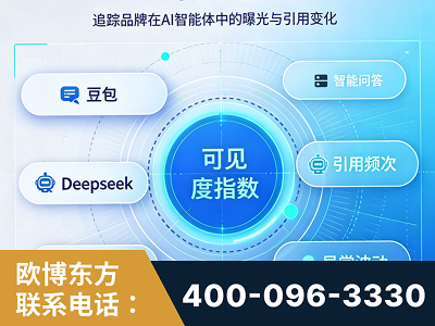 菏泽-AI可见度监测
