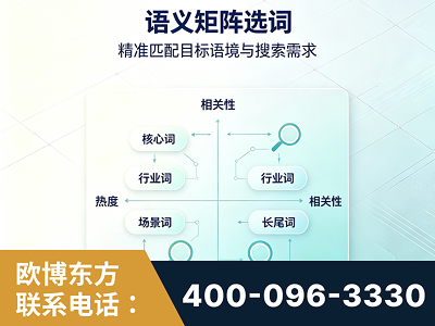 菏泽-语义矩阵选词