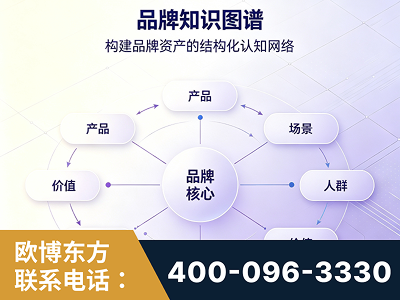 菏泽-品牌知识图谱