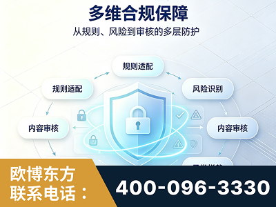 菏泽-多维合规保障